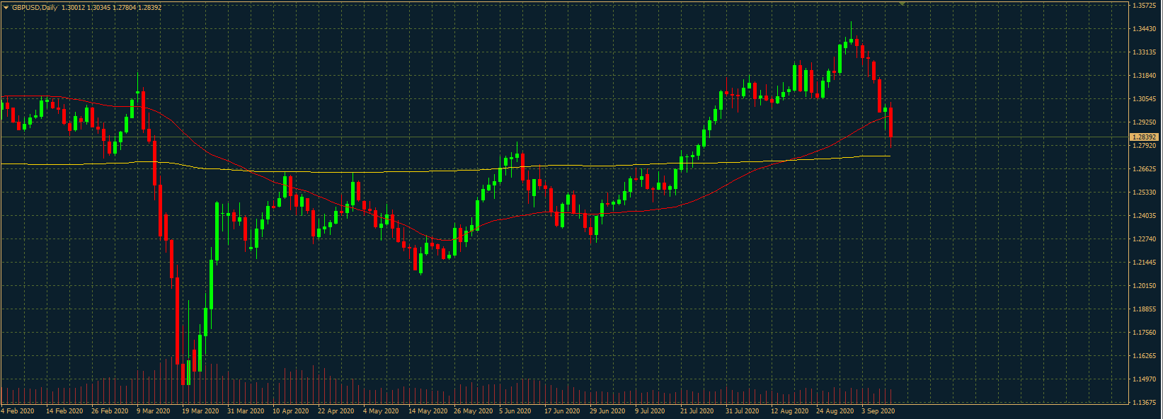 GBPUSD