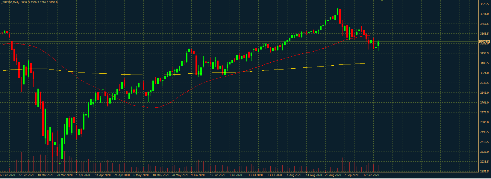 S&P500