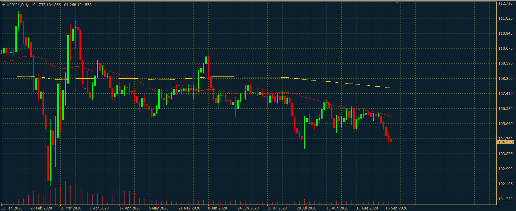 USDJPY