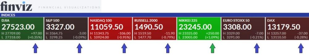 Tickmill’s Research am Sonntag – DAX, DOW und NASDAQ bekommen Konkurrenz vom Nikkei