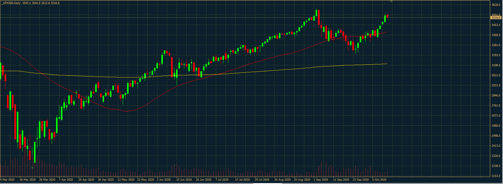 S&P500