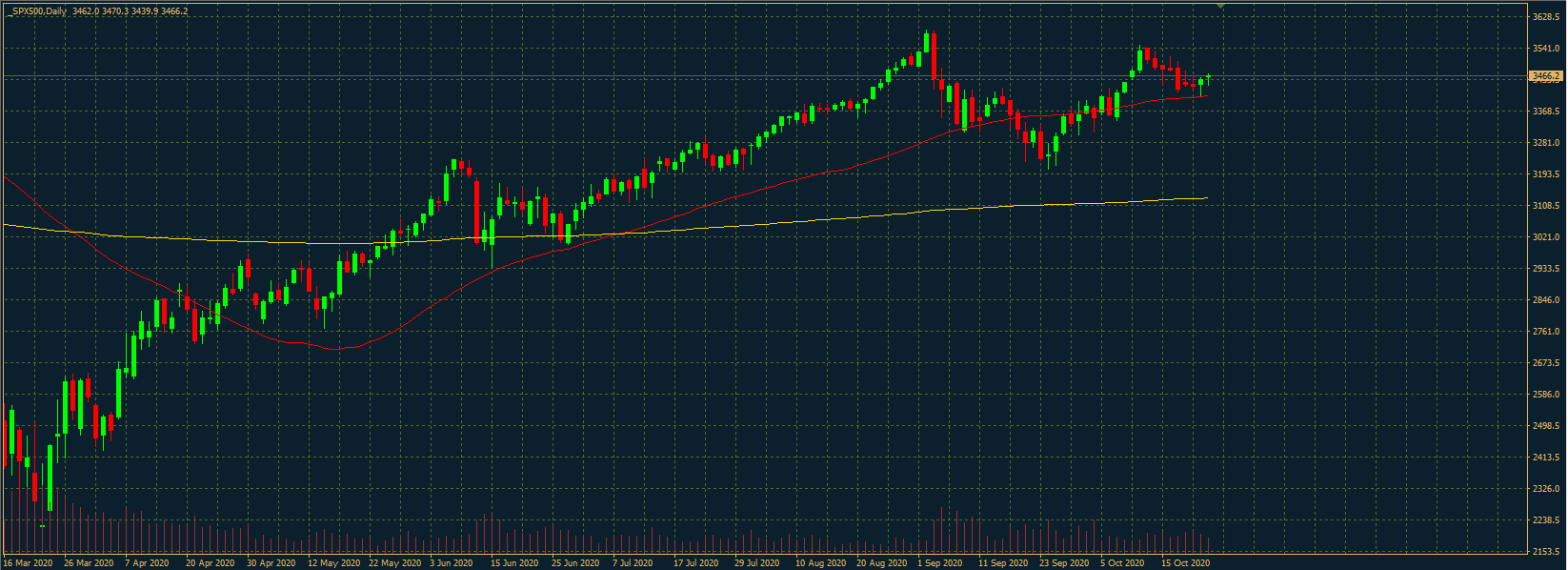 S&P500