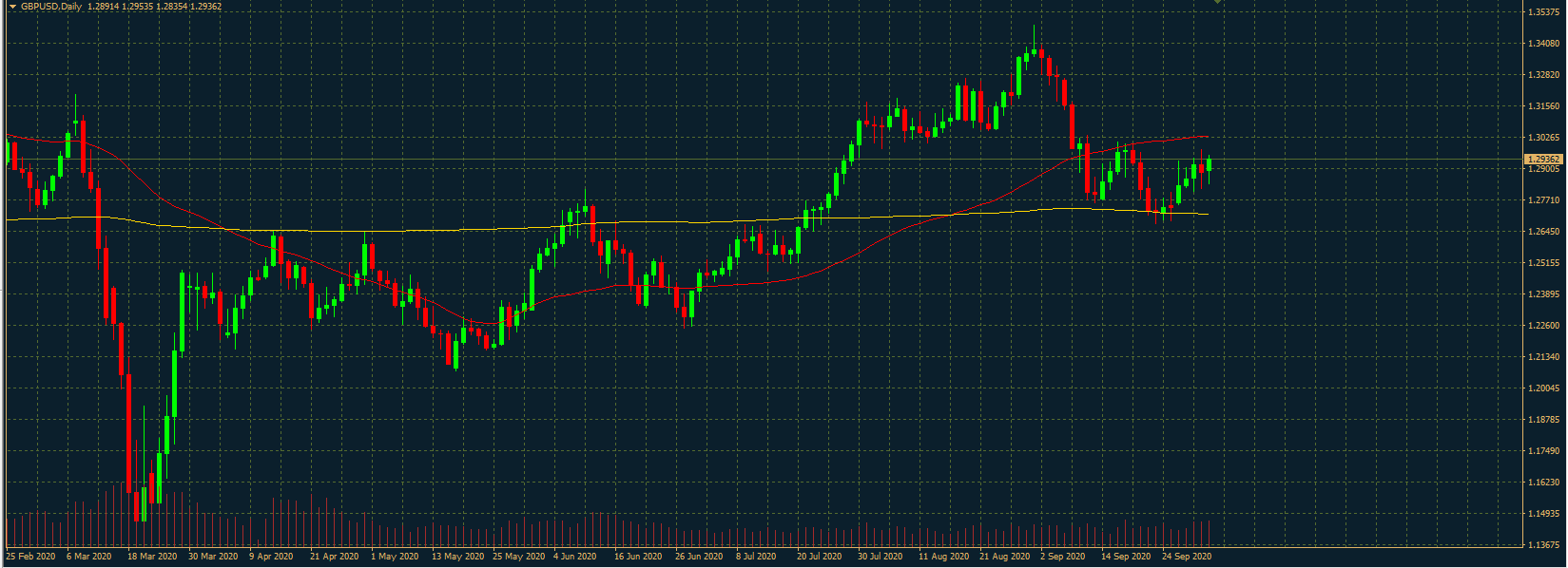 GBPUSD