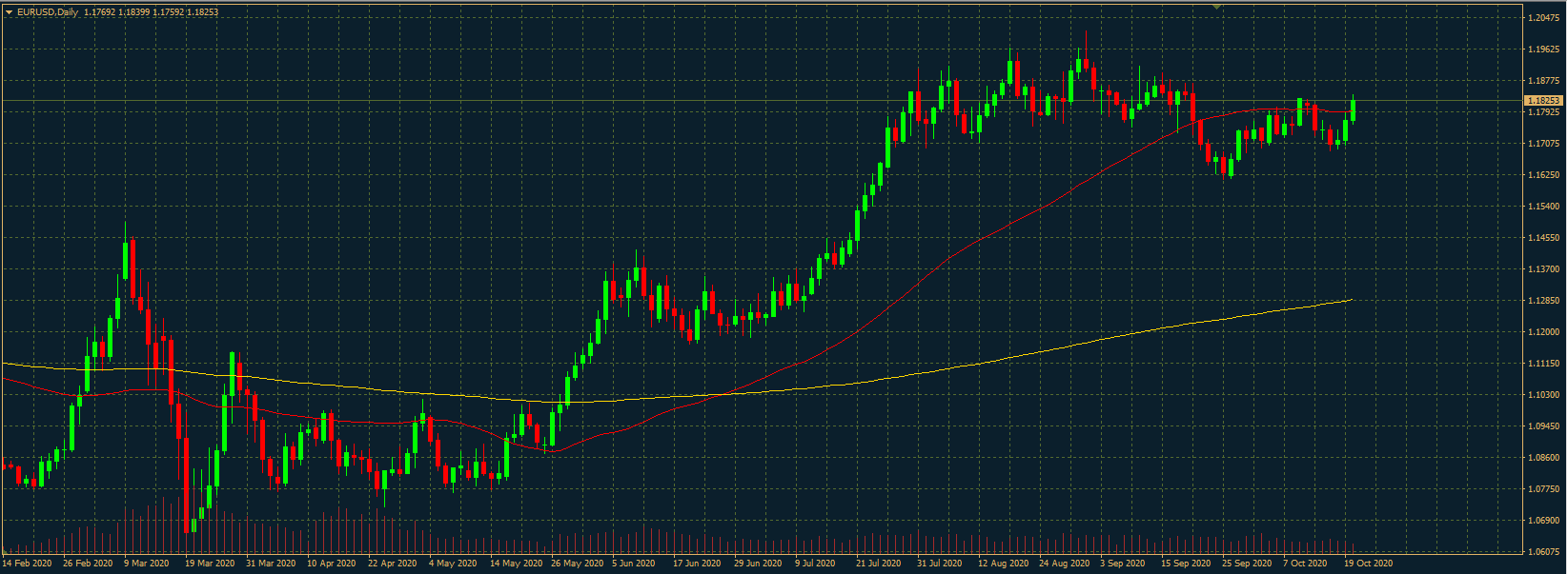 EURUSD