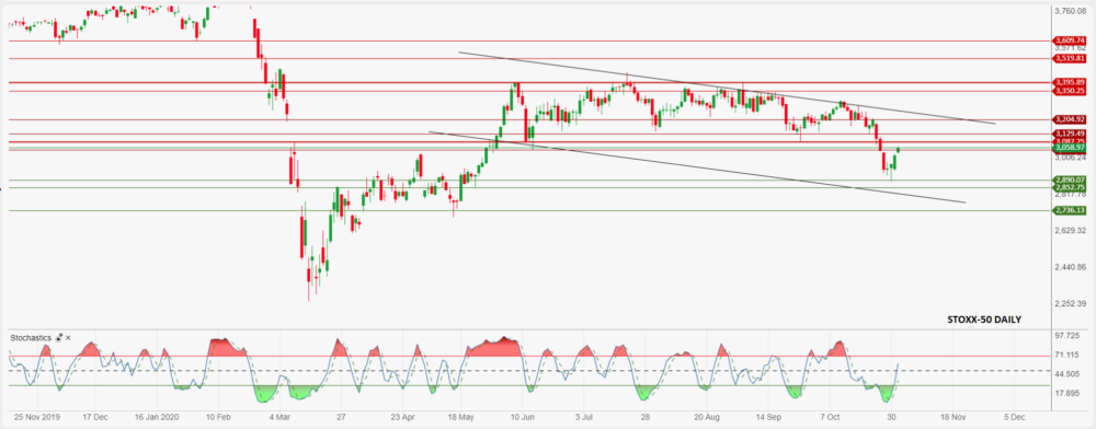 Quelle: ActivTrader