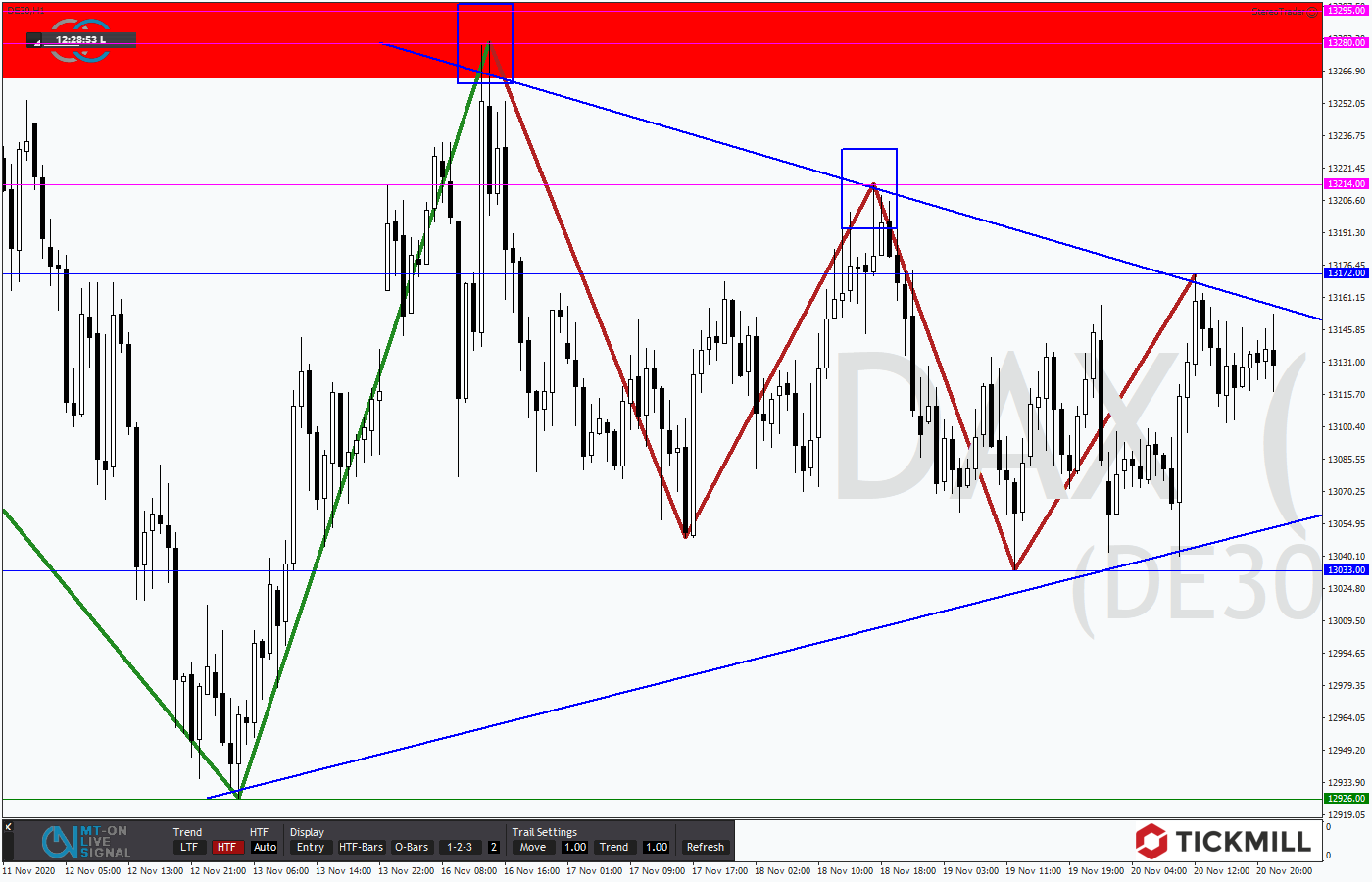 DAX DE30