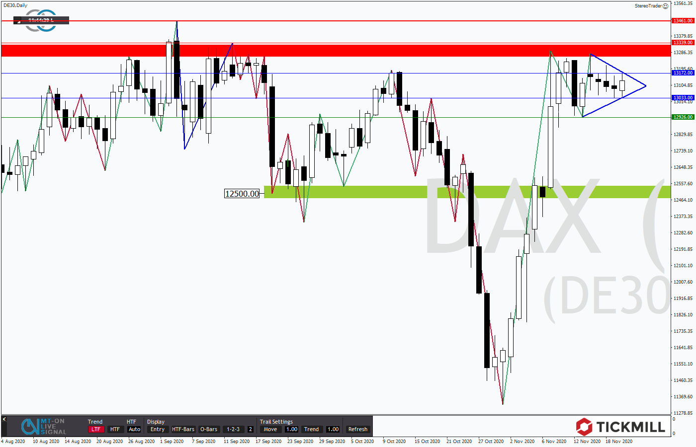 DAX DE30