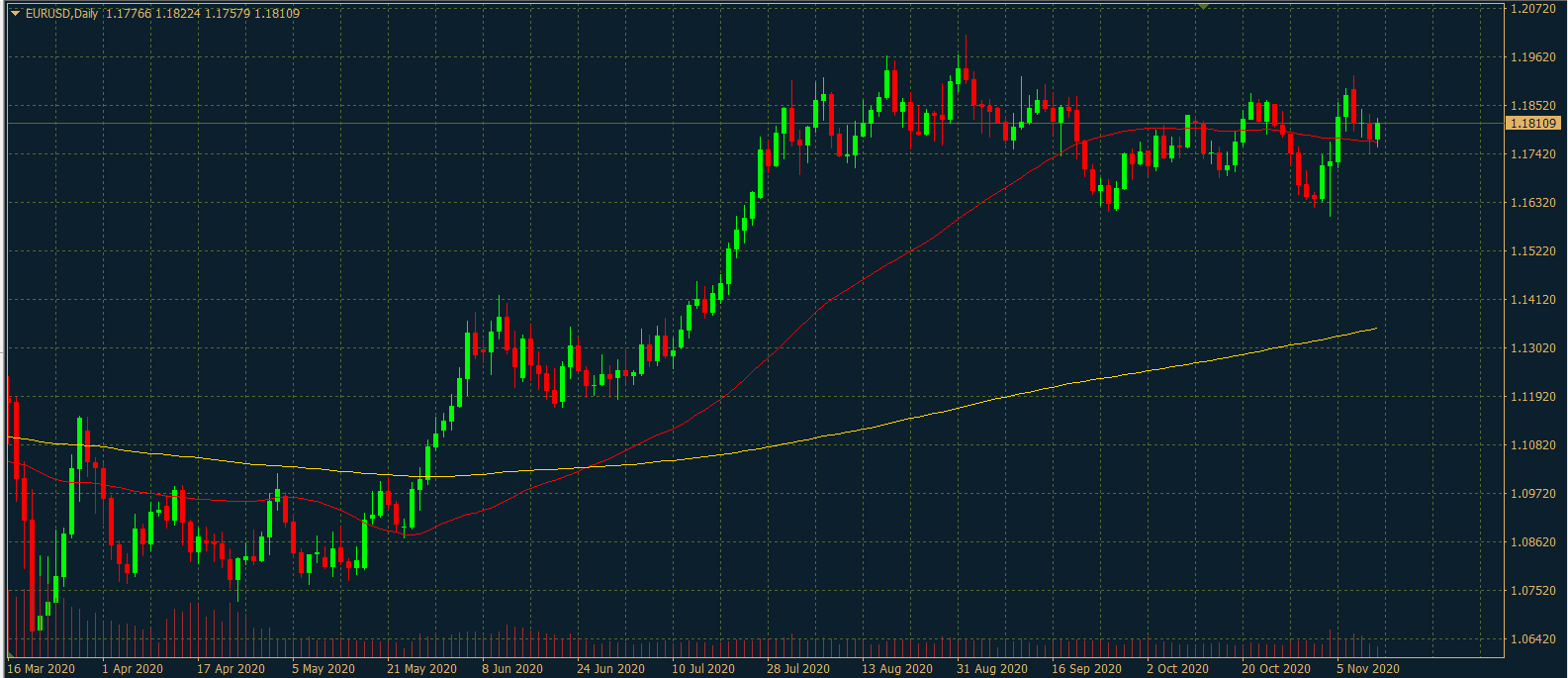 EURUSD