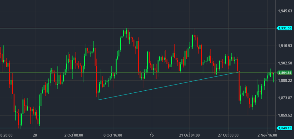 Quelle: ActivTrader