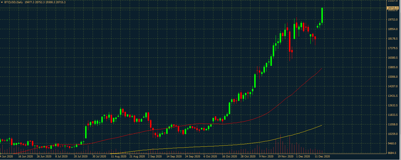 BTC