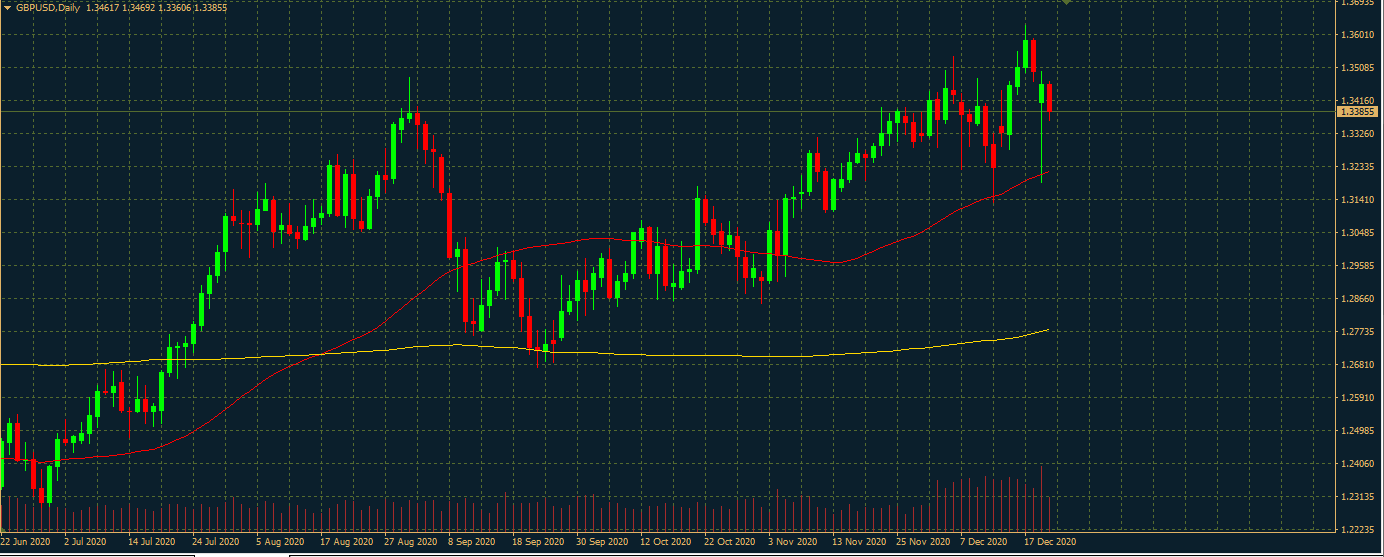 GBPUSD