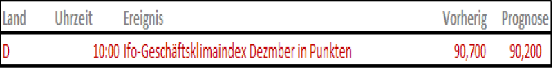 Quelle: IG Research