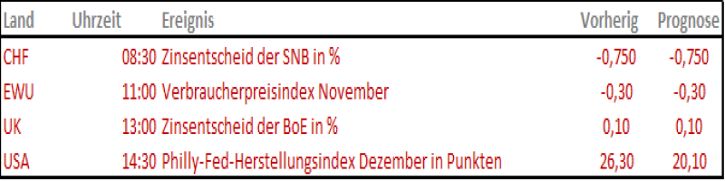 Quelle: IG Research