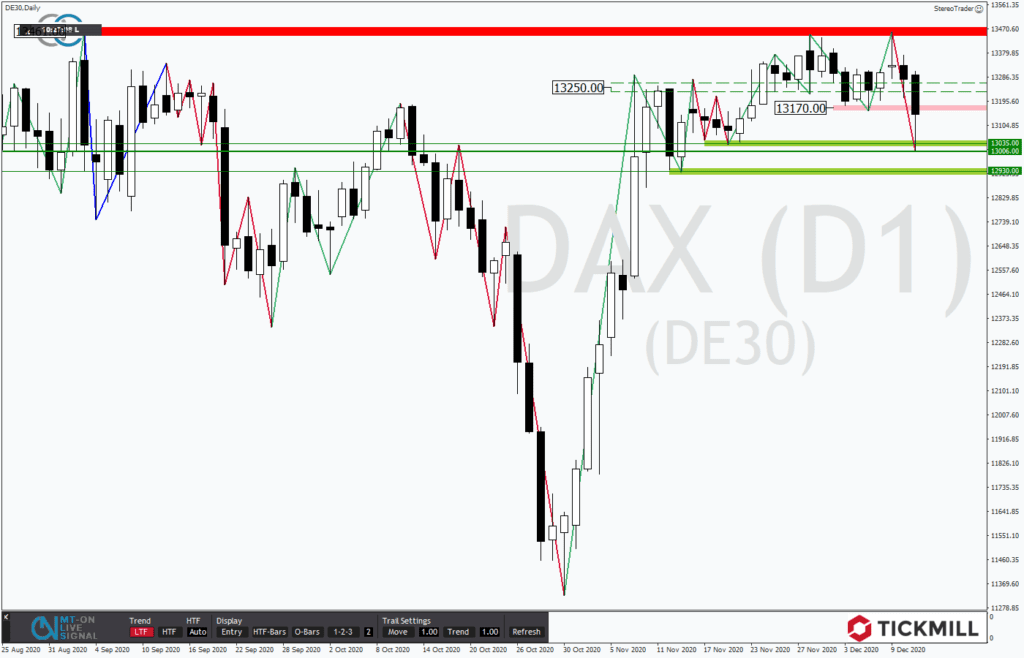 Droht dem DAX der Lockdown-Kollaps?