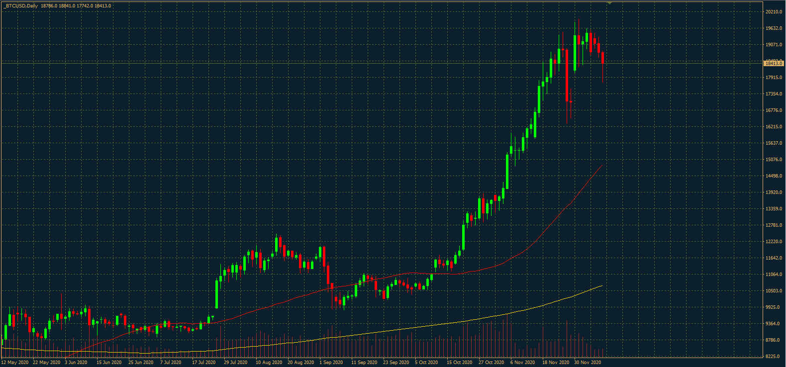 BTCUSD