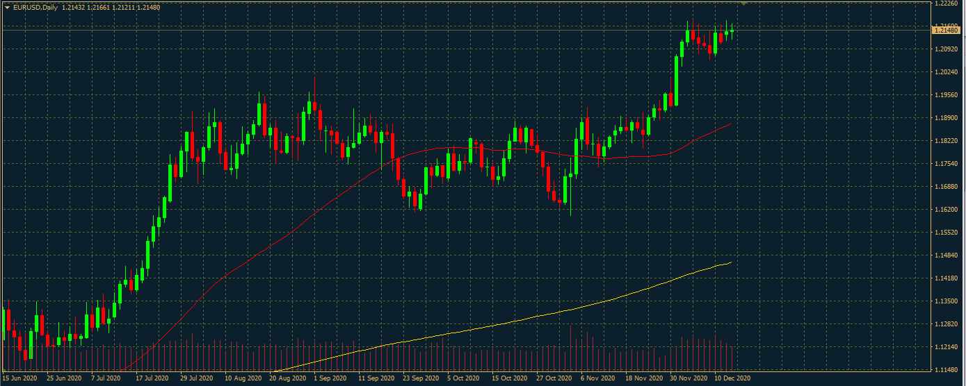 EURUSD