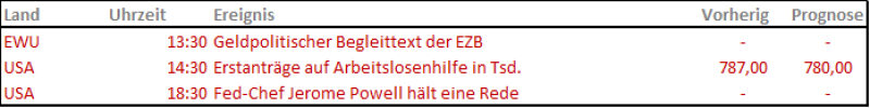 Termine_011421 Quelle: IG Research