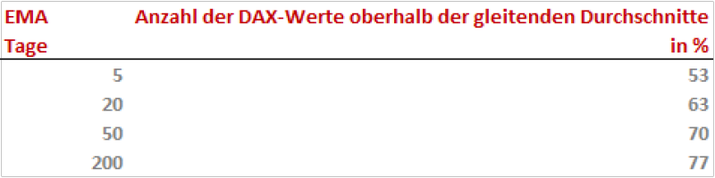 EMA_011521 Quelle: IG Research