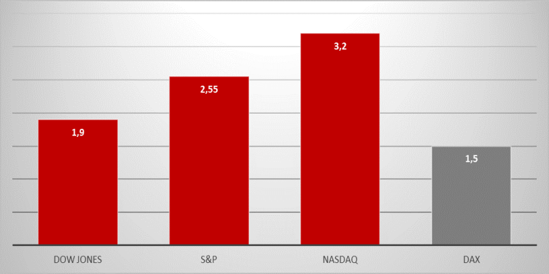 Performance_012121 Quelle: IG Research