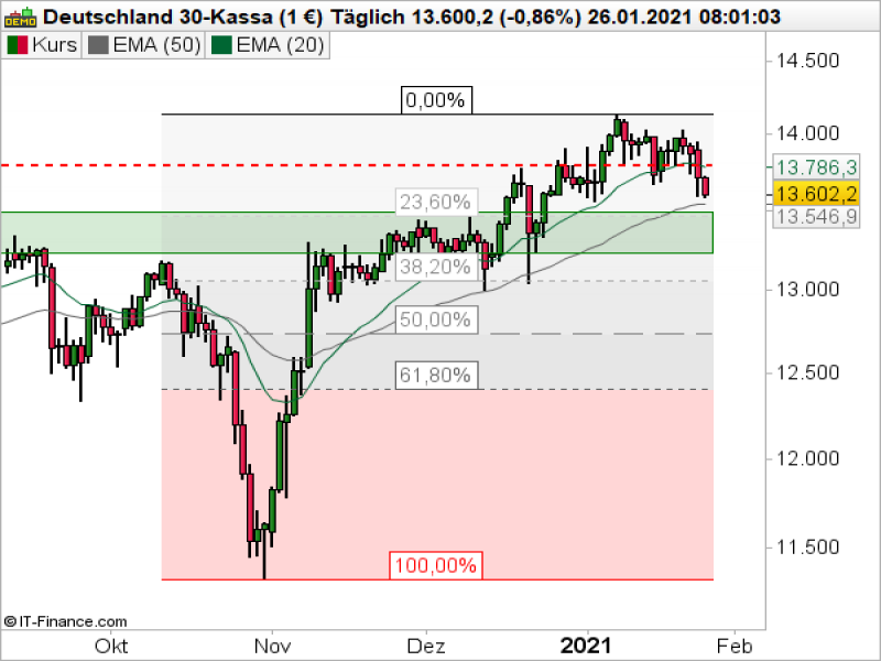 DAX_012621b