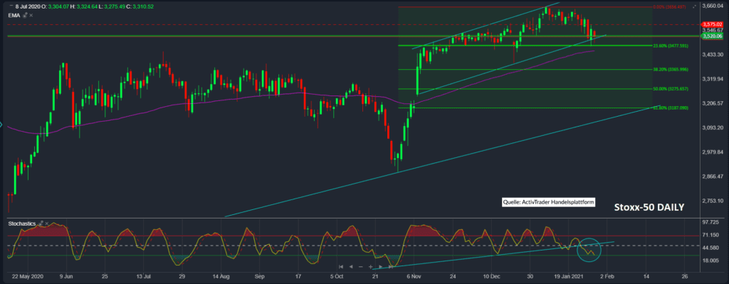 Turbulente Handelswoche: Keinanleger gegen Wallstreet & Trading-Stop