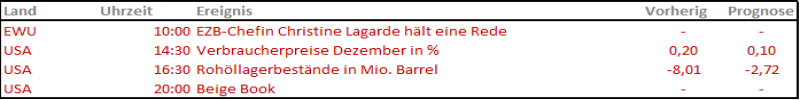 Termine_011321 Quelle: IG Research
