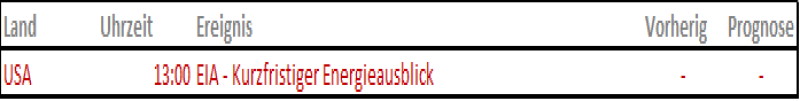 Termine_011221 Quelle: IG Research