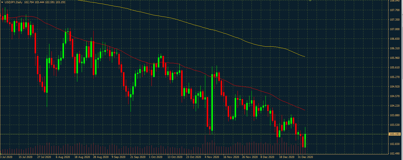 USDJPY