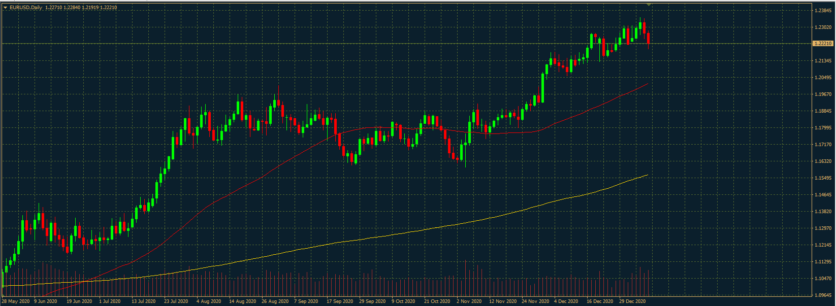 EURUSD