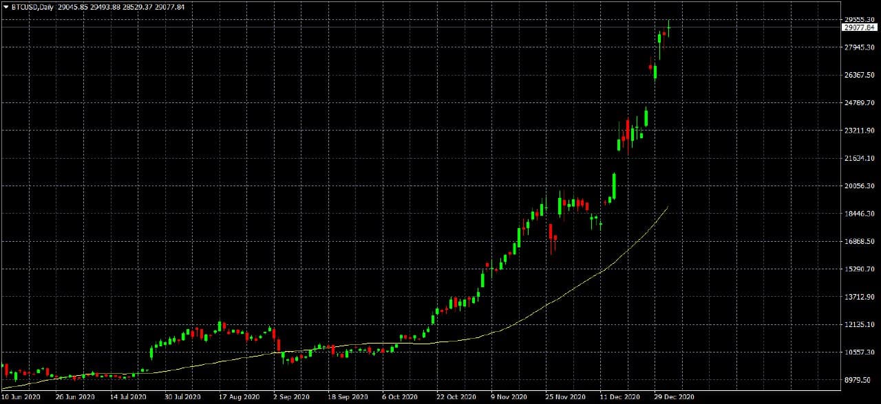 BTCUSD