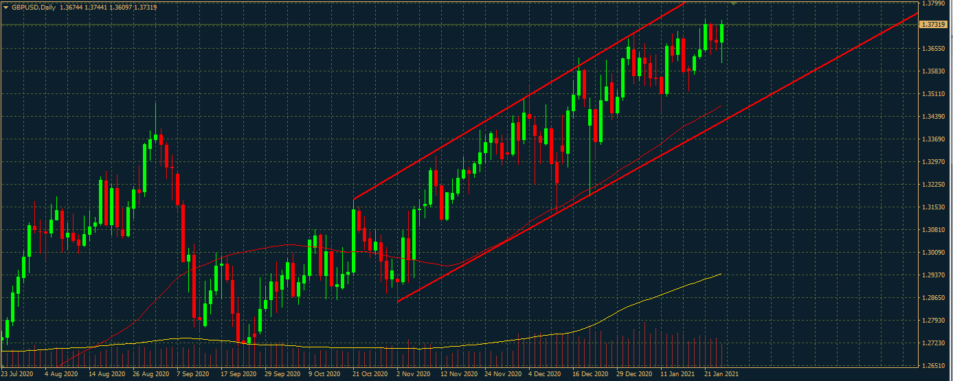 GBPUSD