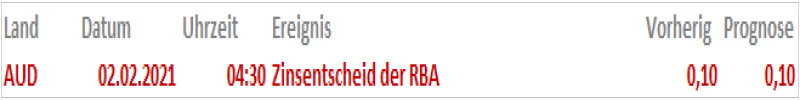 Termine_020221 Quelle: IG Research