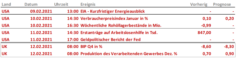 Quelle: IG Research