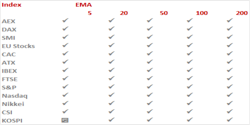 EMA_021721 Quelle: IG Research