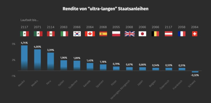 Quelle: Ginmon, Thomson Reuters Eikon; Stand 27.01.2021