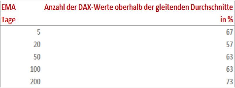 Quelle: IG Research