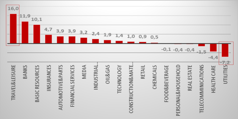 Stoxx_022521 Quelle: IG Research