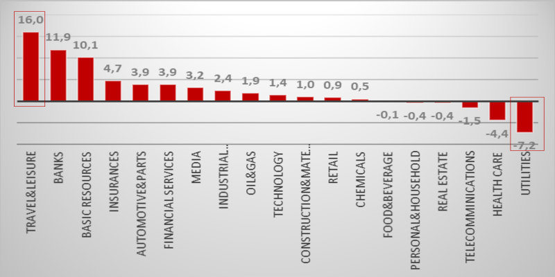 Quelle: IG Research