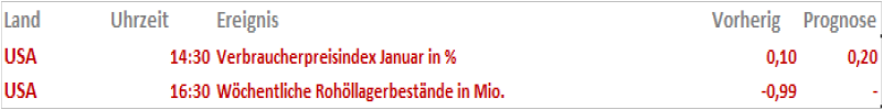 Quelle: IG Research