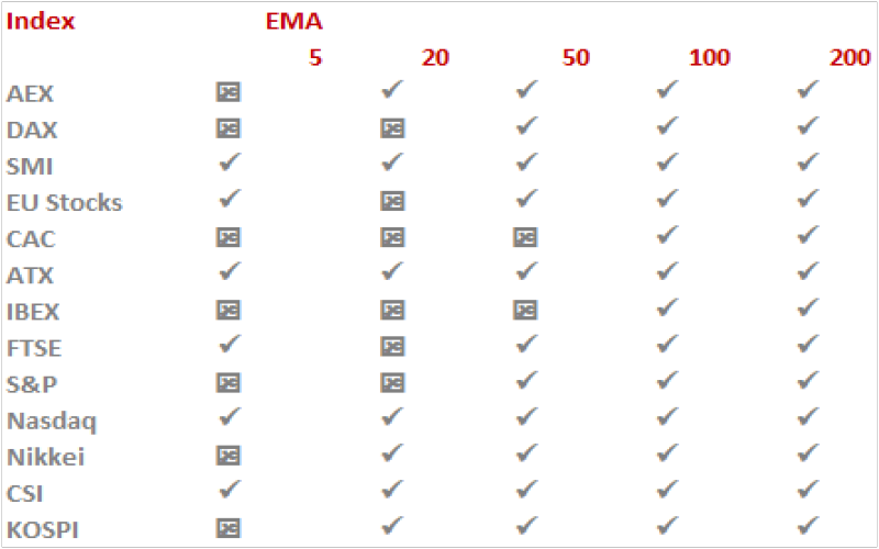 EMA_020221 Quelle: IG Research