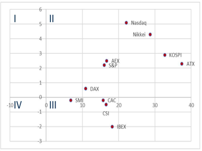 Performance_020821 Quelle: IG Research