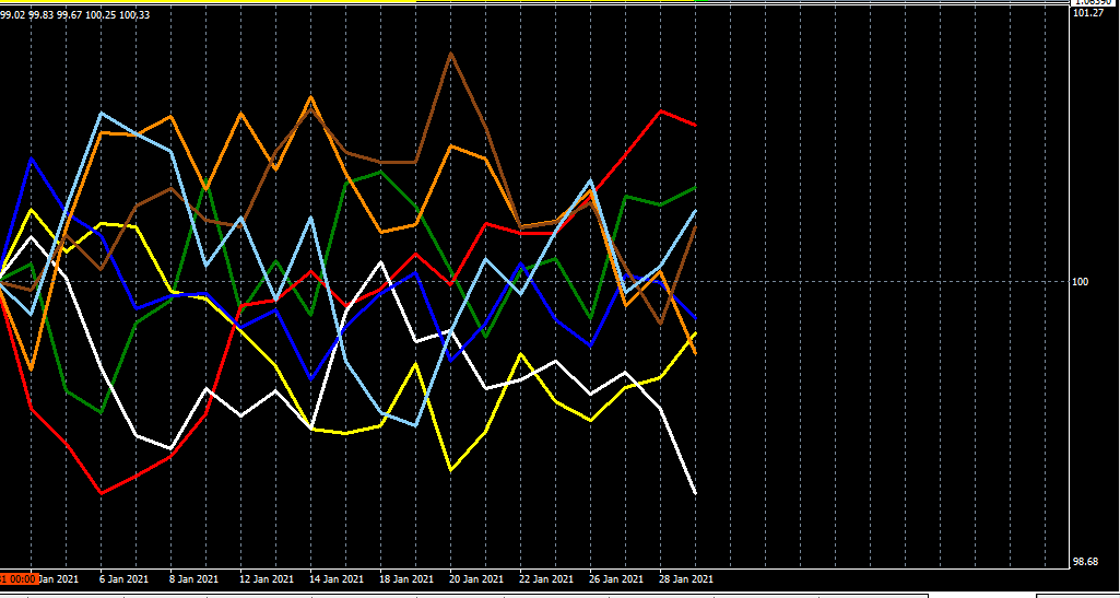 Forex chart of the day