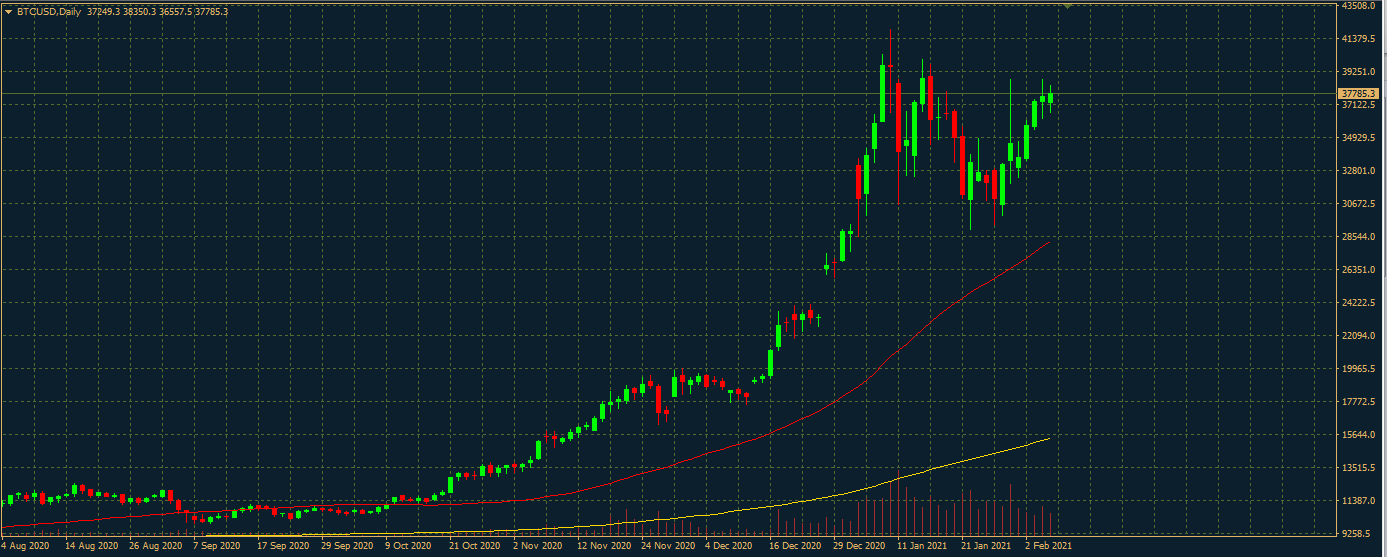 BTC