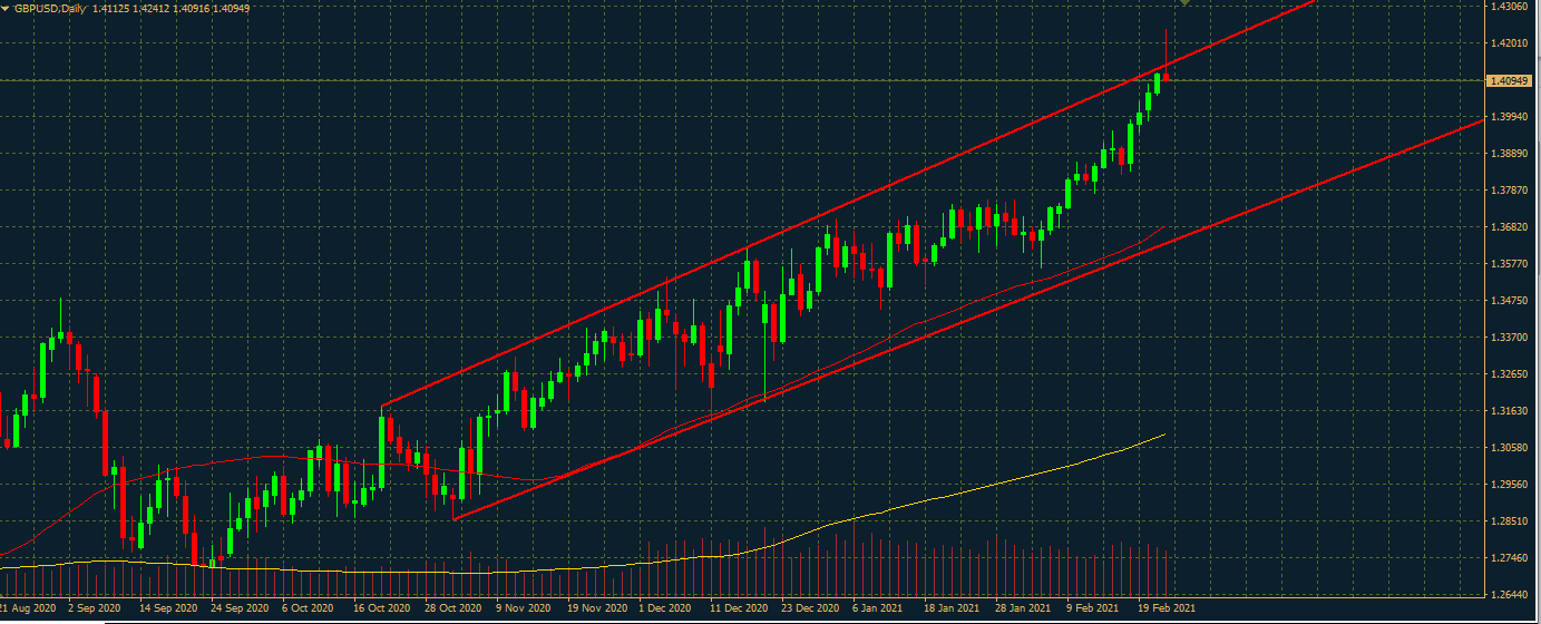 GBPUSD