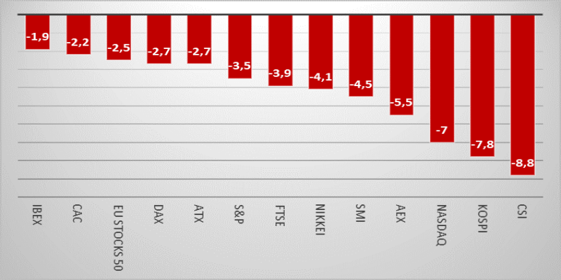 Abstand_HH_030121 Quelle: IG Research