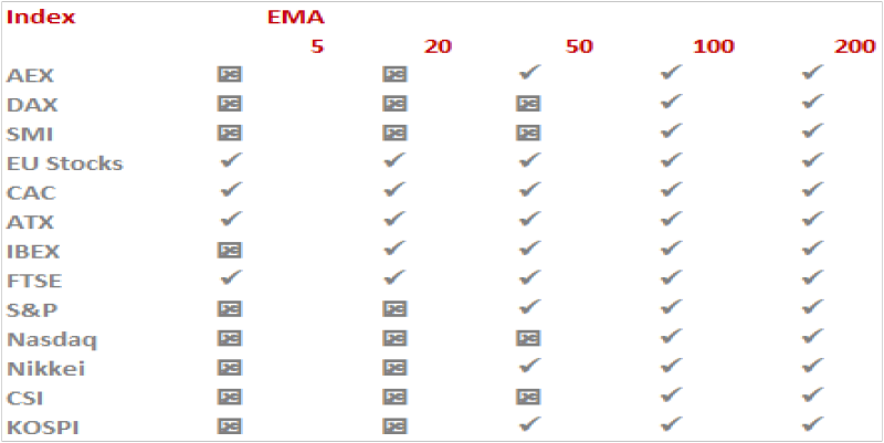 EMA_030821 Quelle: IG Research