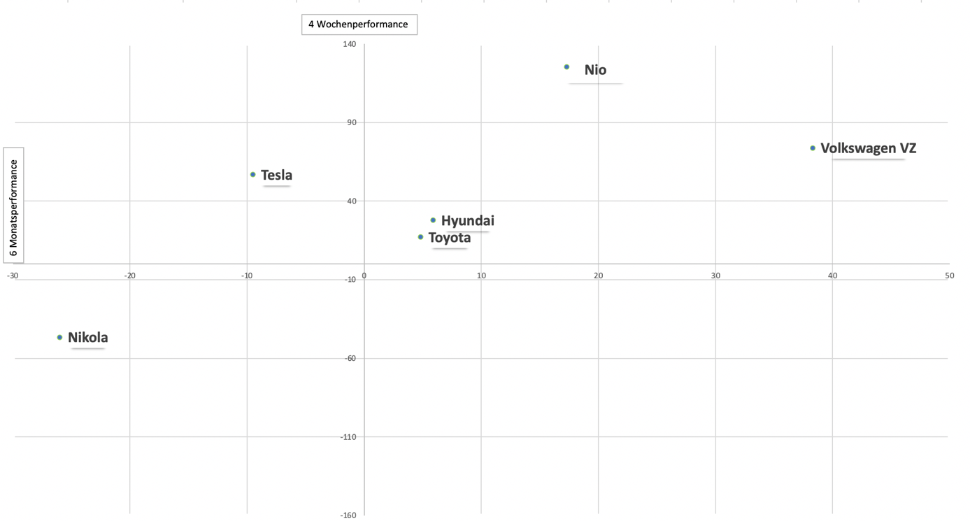 Quelle: Eigene Darstellung / Refinitiv Datastream