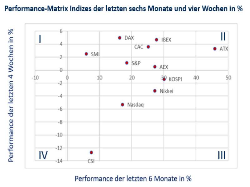 RSL_032321b Quelle: IG Research