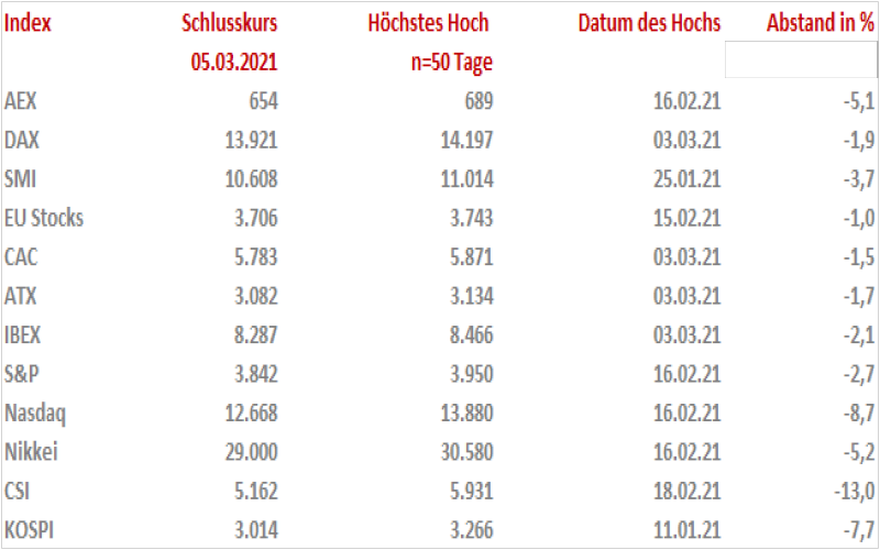 Quelle: IG Research