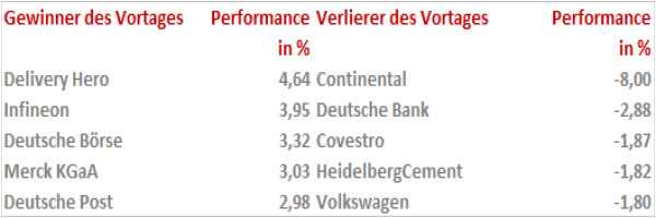 HotStocks_031021 Quelle: IG Research